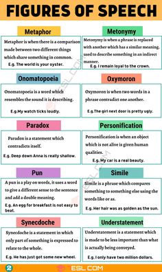 the five types of speech in english