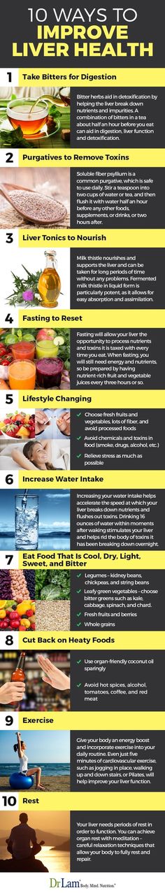 Liver health Increase Water Intake, Liver Diet, Liver Function, Liver Detox, Healthy Liver, Naturopathy, Liver Health, Detox Smoothie, Living Tips