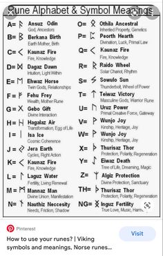 the alphabet and symbols used in ancient greek writing, including names for each type of language