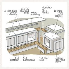 the parts of a built in kitchen