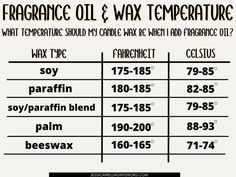 a table with different types of oil and temperature