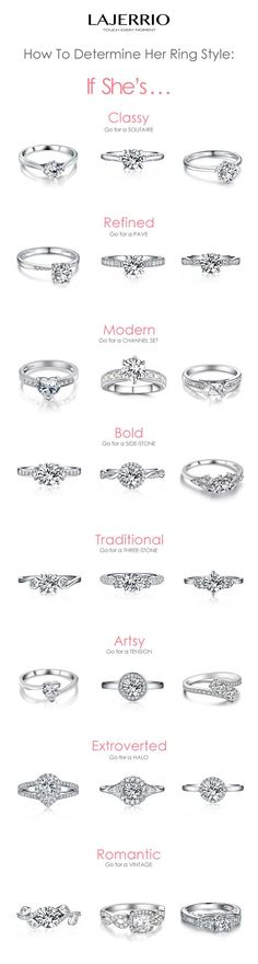 the different types of diamond rings on display in front of a white background with text that reads