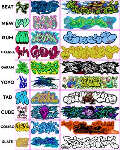 Minimalist Typography - Sans Serif Fonts Types Of Graffiti, Graffiti Tags, Jet Set Radio, Graffiti Font, Jet Set, Graffiti, Tags