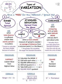 a diagram with different types of variation