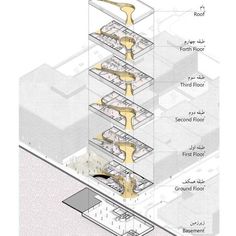 an architectural diagram shows the various parts of a building that are connected to each other