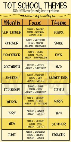 a table that has different types of words and numbers on it, including the names of each