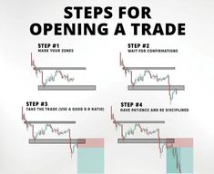 the steps for opening a trade chart are shown in black and white, with text above it