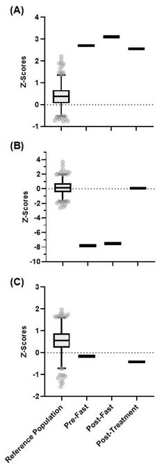 two diagrams showing the same number of different types of cell lines and their corresponding numbers