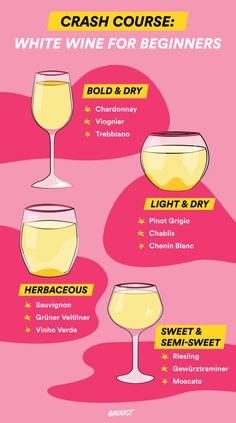 a poster with different types of wine glasses and names on the bottom right hand corner