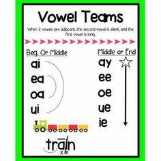 a green and white poster with words that spell out the word voel teams on it