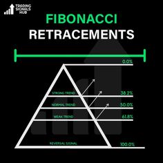 the fibonaci retracements are shown in green and white on black