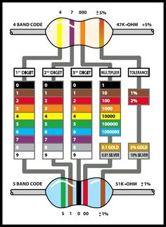 a diagram showing the different colors and sizes of an electrical wire, which are connected to each other