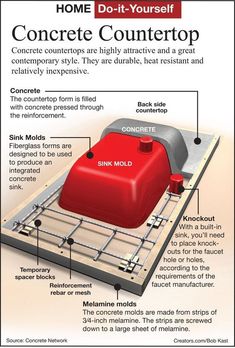 the diagram shows how to use concrete countertops for construction projects and other tasks in order to improve efficiency