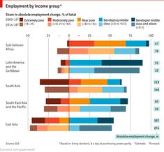 a bar chart showing the number of employment in different countries, and percentage of employees