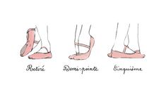 four different types of ballet shoes with the words's written in english and french