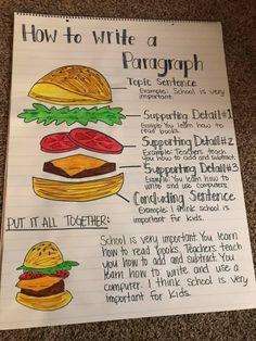 a handwritten poster with instructions on how to write a hamburger