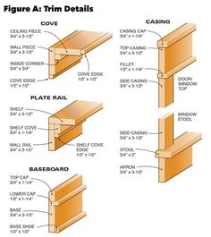 woodworking diagrams showing different types of boards and trimmings for the door frame