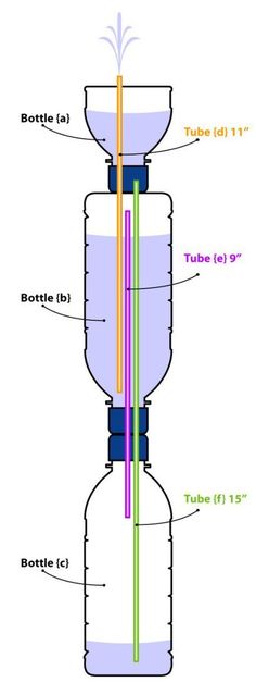 an image of a machine with parts labeled in the top half and bottom part on the bottom side