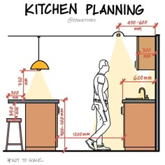 a man standing in front of a kitchen counter with measurements for the area around him