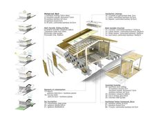 a diagram showing the different parts of a house that is being built in order to make it