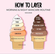 Night Skin Care, Haut Routine, Dag Make Up, Night Skin Care Routine, Buku Skrap