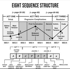 a diagram showing the sequence of different steps in each step, and how they are used to