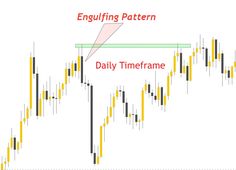 an image of a chart with the same timeframe and different positions to use it