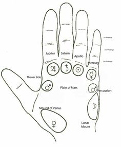 Palmistry handouts | Tchipakkan Palm Reading Lines