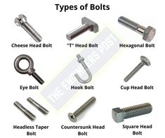 Types of Bolts | Bolt Types | Nuts and Bolts | Nut and Bolt Type Tool Shop Organization, Types Of Bolts, Basic Electrical Wiring, Mechanical Engineering Design, Tool Room, Fabrication Tools, Engineering Tools, Screws And Bolts, Tools Hardware