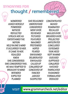 a poster with words describing the different types of light bulbs and their names on it