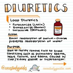 the ingredients for diuretic's are shown in this hand - drawn diagram