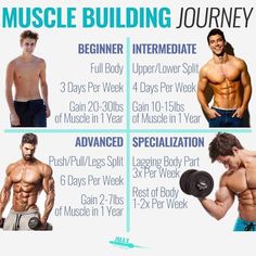 an image of a man's muscle building journey