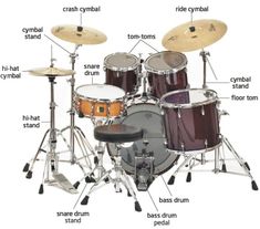 the parts of a drum set