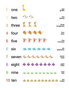 the numbers are arranged in different ways to learn how to count them into each number