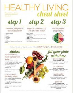 a healthy living poster with instructions on how to eat