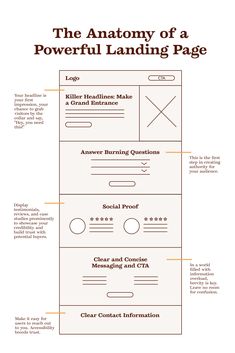 the anatomy of a powerful landing page