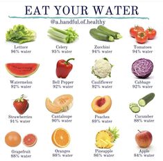 an image of fruits and vegetables with the words eat your water on it in english