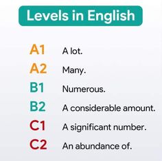 an english poster with the words levels in english and numbers below it, which include