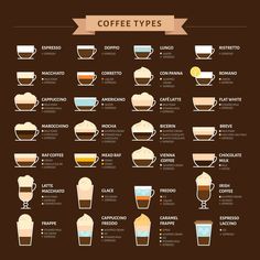 the different types of coffee drinks