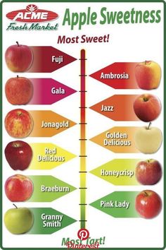 an apple chart with the most sweetest fruits