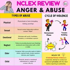 Nclex Hacks, Making Assumptions, Er Tech, Nursing School Life, Memory Notebook, Nclex Questions, Nursing School Essential, Medical School Life, Nclex Study