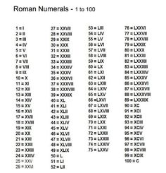 the roman numerals and numbers are shown in this table listing from 1 to 100