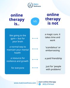 💬 Let's bust those mental health myths together! Online therapy provides a safe space to explore your thoughts, feelings, and challenges with a specialized therapist who is there to support YOU. Make an appointment and experience our premium support 👇 ☎️ Call (833)-274-HEAL  📧 Email info@makinwellness.com #onlinecounseling #onlinetherapy #anxietytherapy #psychologytoday #mentalhealthcare #generalizedanxiety #adhd #ptsdawareness #adjustmentdisorder #majordepressivedisorder Health Myths, Mental Health Care, Make An Appointment, Psychology Today, Post Ideas, Safe Space