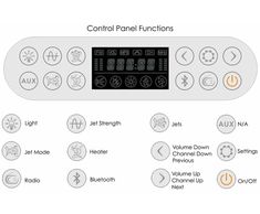 the control panel functions on an air conditioner with buttons and symbols for each unit