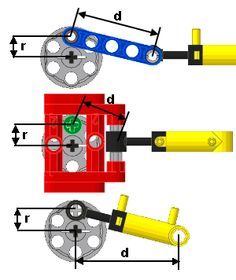 three different types of tools are shown in this diagram, with the corresponding parts labeled