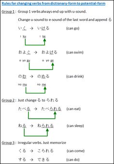 an image of a diagram with words and numbers on it, including the word change