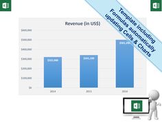 a bar chart showing the average cost of an office furniture purchase in australia and china