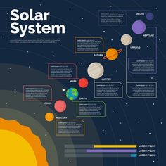 the solar system is shown in this graphic