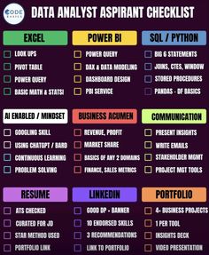 the data analist aspirant checklist is shown in purple and green colors