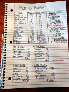 Budget Plan Idea Saving Money Chart, Money Chart, Money Saving Methods, Budget Plan, Budgeting 101, Money Saving Techniques, Saving Plan, Money Budget, Saving Strategies